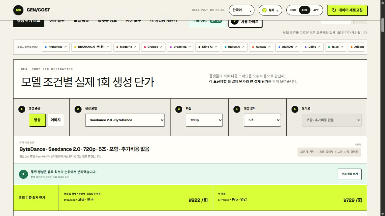 AI 영상 제작 사이트 가격 비교, 5초 영상 하나에 얼마 들까?